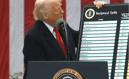 Trump aplica maior tarifa ao Brasil em nova medida comercial